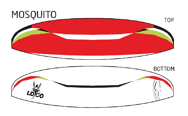 couleurs de la loco